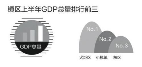 中山小榄gdp_中山保利林语成大赢家 深中通道 深珠通道 湾区规划