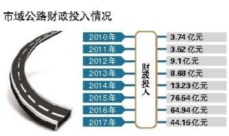 财政收入_盐城市2017年财政收入