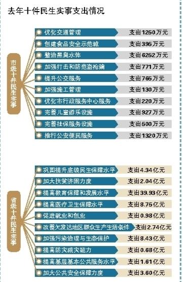 财政收入_盐城市2017年财政收入