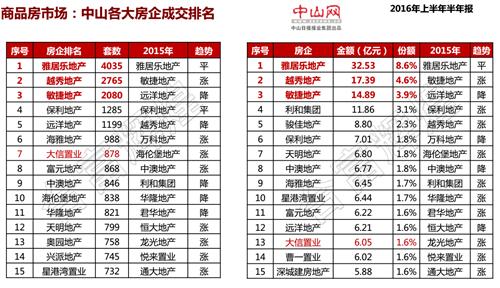 敏捷地产排名_敏捷地产(2)