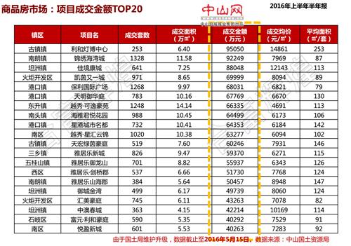 敏捷地产排名_敏捷地产(2)